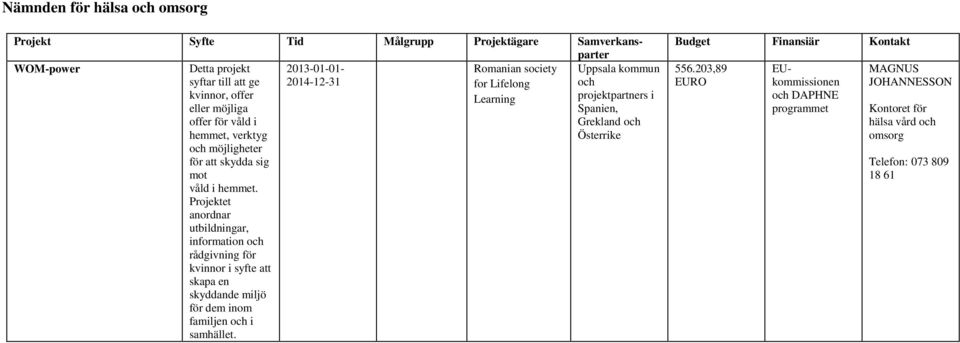 for Lifelong och kvinnor, offer Learning projektpartners i eller möjliga Spanien, offer för våld i Grekland och hemmet, verktyg Österrike och möjligheter för att skydda