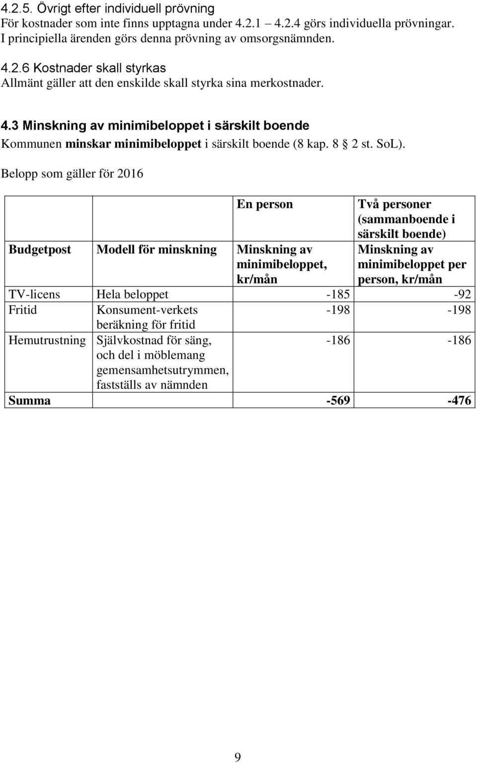 Belopp som gäller för 2016 En person Budgetpost Modell för minskning Minskning av minimibeloppet, kr/mån Två personer (sammanboende i särskilt boende) Minskning av minimibeloppet per person, kr/mån