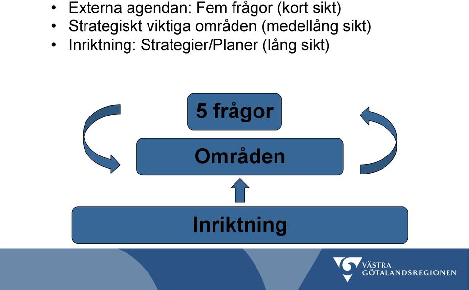 (medellång sikt) Inriktning: