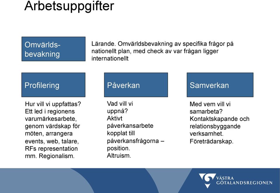 Samverkan Hur vill vi uppfattas?