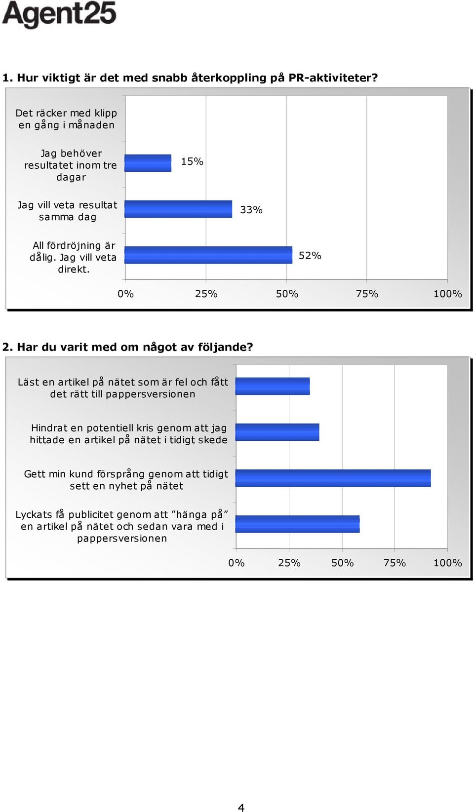 Jag vill veta direkt. 52% 2. Har du varit med om något av följande?