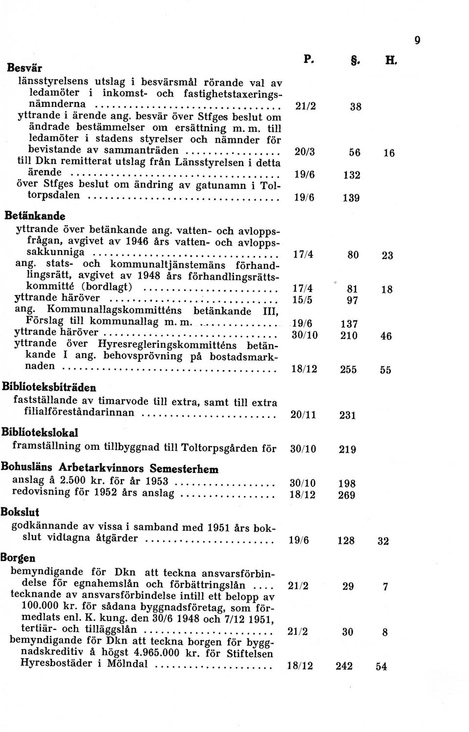 besvär över Stfges beslut om ledamöter i inkomst- och fastighetstaxerings ledamöter i stadens styrelser och nämnder för bevistande av sammanträden 20/3 56 16 ärende 19/6 132 P,.