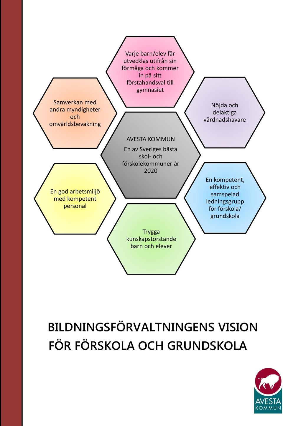 skol- och förskolekommuner år 2020 Trygga kunskapstörstande barn och elever Nöjda och delaktiga vårdnadshavare En