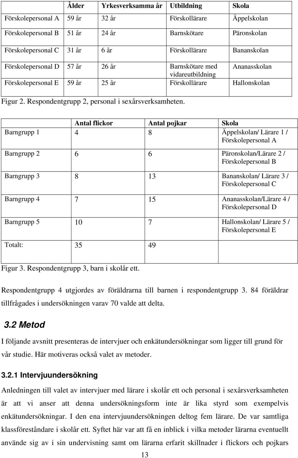 Respondentgrupp 2, personal i sexårsverksamheten.