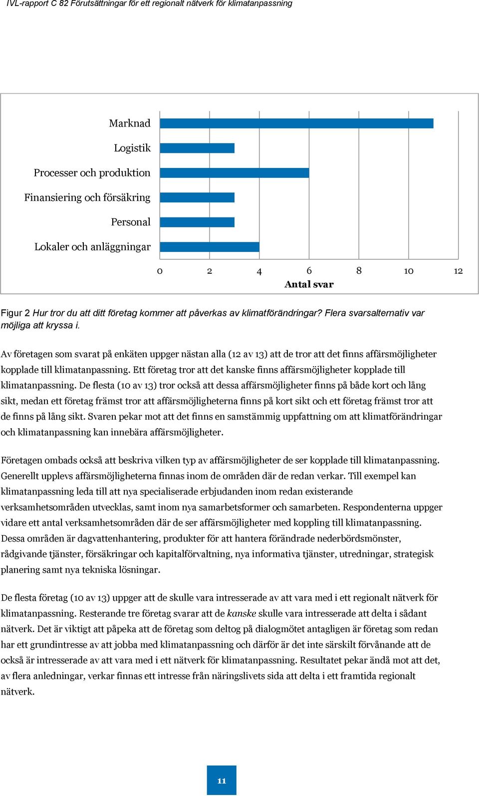 Av företagen som svarat på enkäten uppger nästan alla (12 av 13) att de tror att det finns affärsmöjligheter kopplade till klimatanpassning.