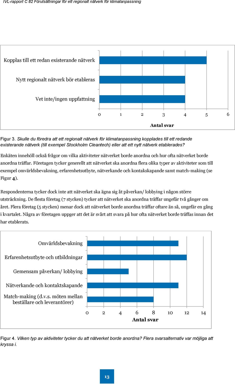 Enkäten innehöll också frågor om vilka aktiviteter nätverket borde anordna och hur ofta nätverket borde anordna träffar.