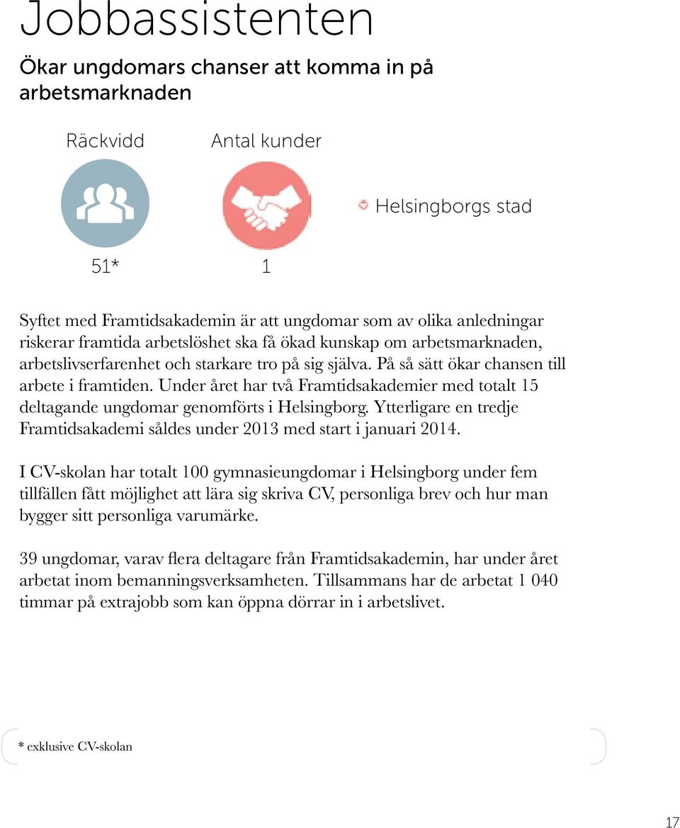 Under året har två Framtidsakademier med totalt 15 deltagande ungdomar genomförts i Helsingborg. Ytterligare en tredje Framtidsakademi såldes under 2013 med start i januari 2014.