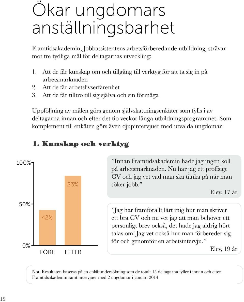 Att de får tilltro till sig själva och sin förmåga Uppföljning av målen görs genom självskattningsenkäter som fylls i av deltagarna innan och efter det tio veckor långa utbildningsprogrammet.