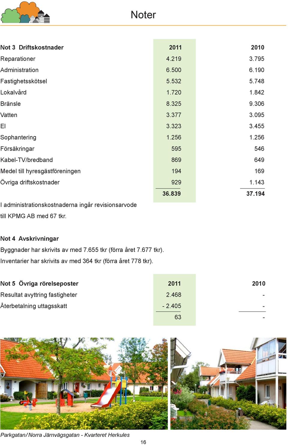 194 I administrationskostnaderna ingår revisionsarvode till KPMG AB med 67 tkr. Not 4 Avskrivningar Byggnader har skrivits av med 7.655 tkr (förra året 7.677 tkr).