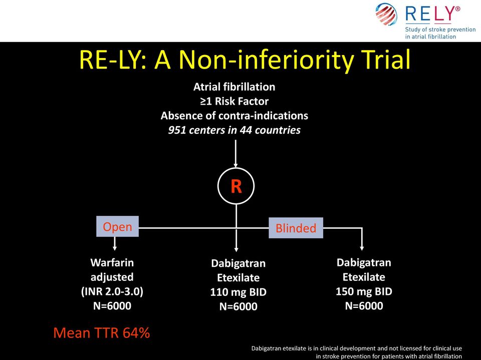 0) N=6000 Mean TTR 64% Dabigatran Etexilate 110 mg BID N=6000 Blinded Dabigatran Etexilate 150 mg BID