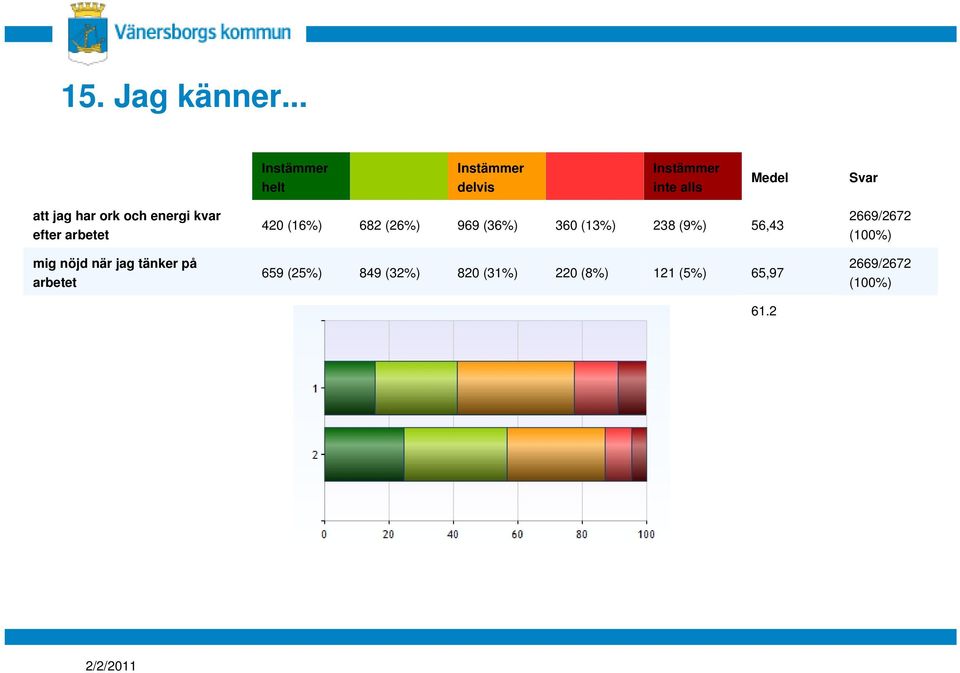 energi kvar efter arbetet mig nöjd när jag tänker på arbetet