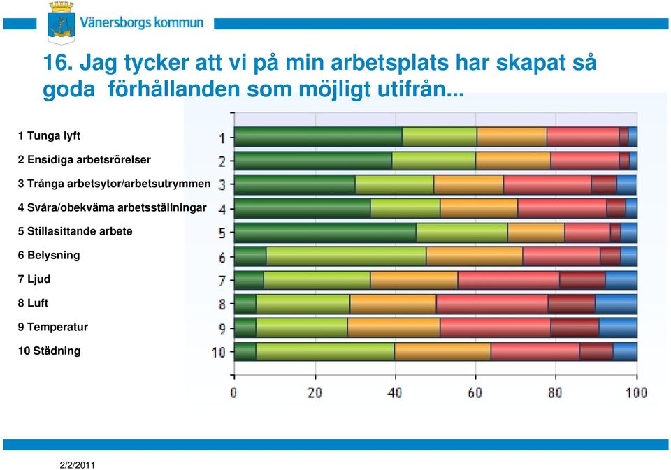 .. 1 Tunga lyft 2 Ensidiga arbetsrörelser 3 Trånga
