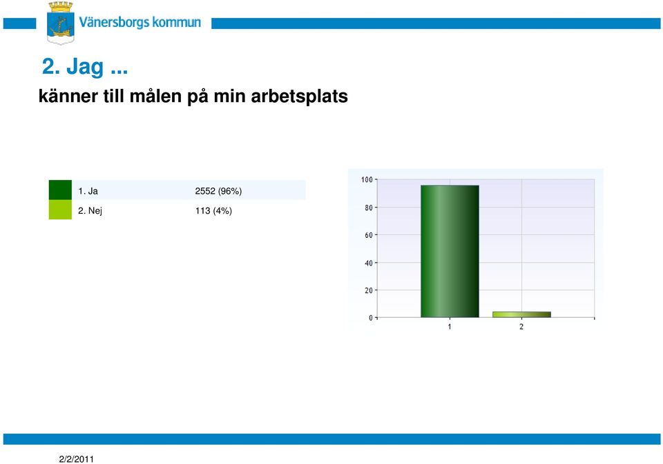 målen på min