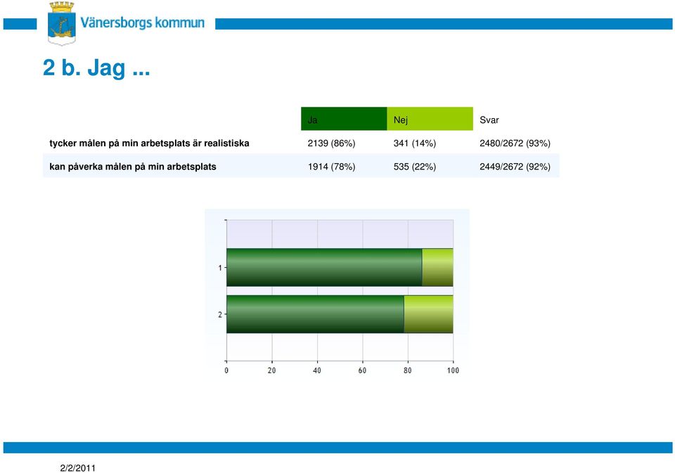 arbetsplats är realistiska 2139 (86%) 341