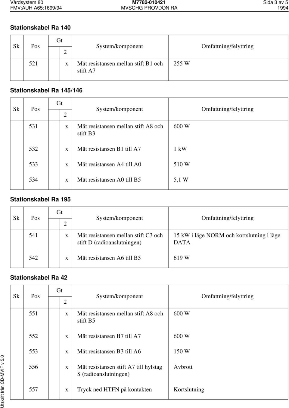 stift D (radioanslutningen) 15 kw i läge NORM och kortslutning i läge DATA 54 x Mät resistansen A6 till B5 619 W Stationskabel Ra 4 551 x Mät resistansen mellan stift A8 och stift B5 600