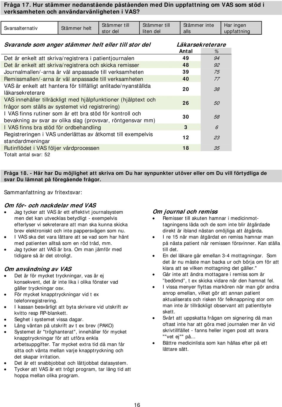 skriva/registrera i patientjournalen 49 94 Det är enkelt att skriva/registrera och skicka remisser 48 92 Journalmallen/-arna är väl anpassade till verksamheten 39 75 Remissmallen/-arna är väl