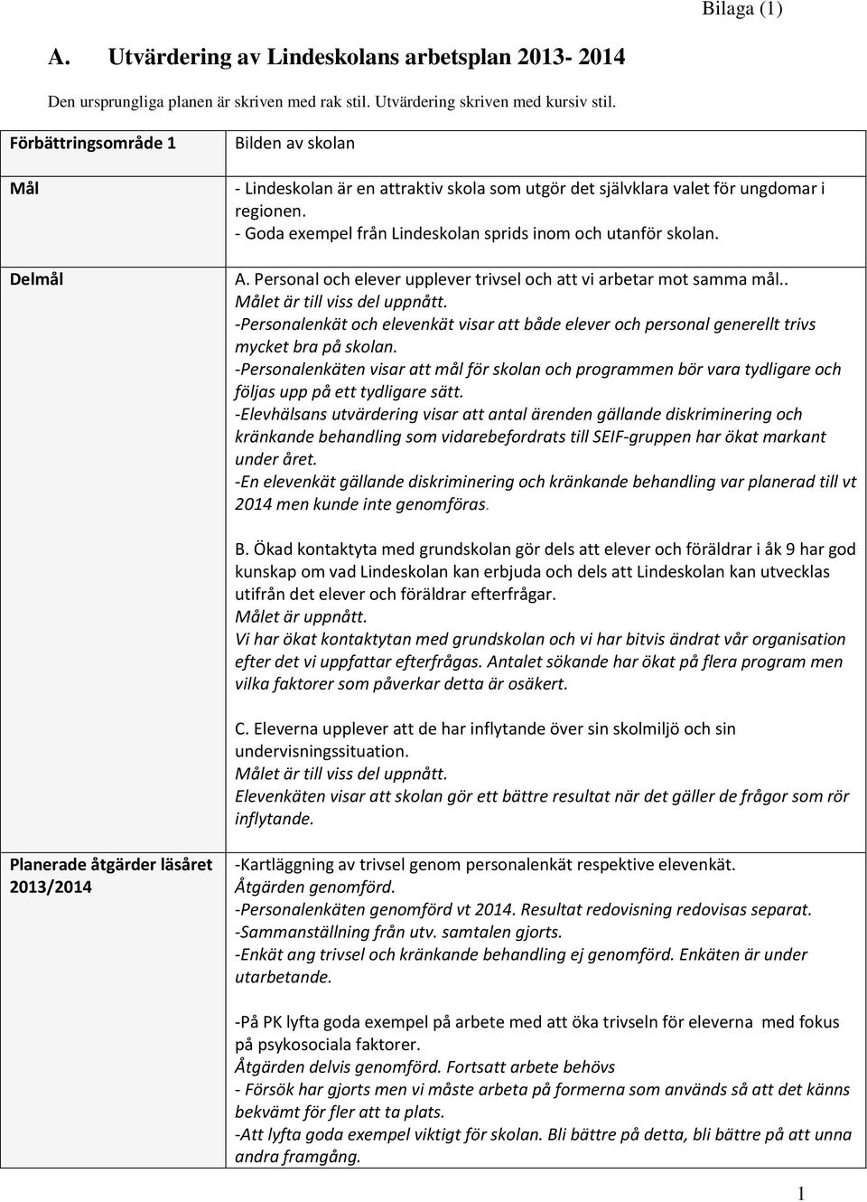 - Goda exempel från Lindeskolan sprids inom och utanför skolan. A. Personal och elever upplever trivsel och att vi arbetar mot samma mål.. Målet är till viss del uppnått.