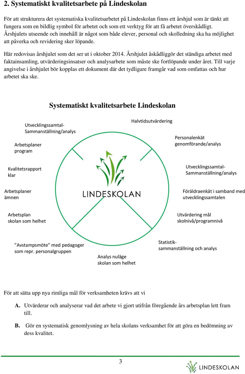 Här redovisas årshjulet som det ser ut i oktober 2014. Årshjulet åskådliggör det ständiga arbetet med faktainsamling, utvärderingsinsatser och analysarbete som måste ske fortlöpande under året.