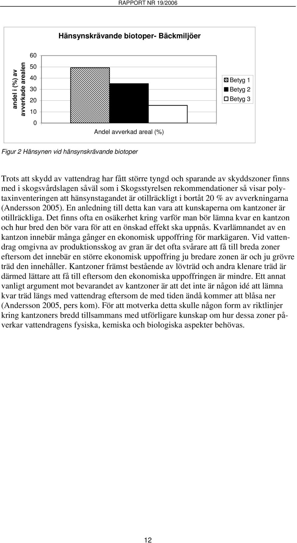 otillräckligt i bortåt 20 % av avverkningarna (Andersson 2005). En anledning till detta kan vara att kunskaperna om kantzoner är otillräckliga.