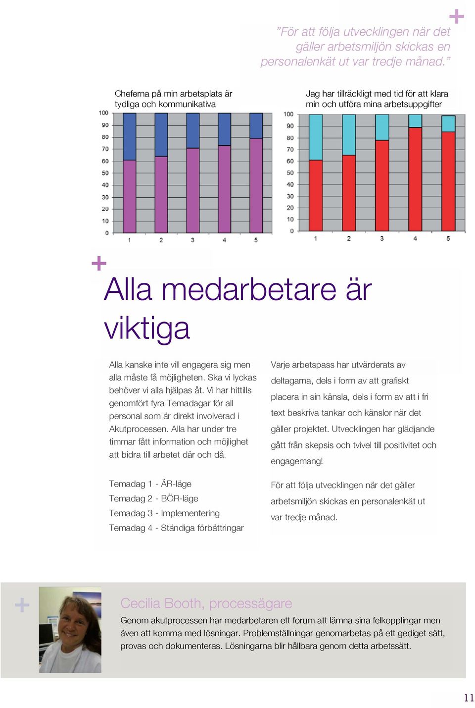 men alla måste få möjligheten. Ska vi lyckas behöver vi alla hjälpas åt. Vi har hittills genomfört fyra Temadagar för all personal som är direkt involverad i Akutprocessen.