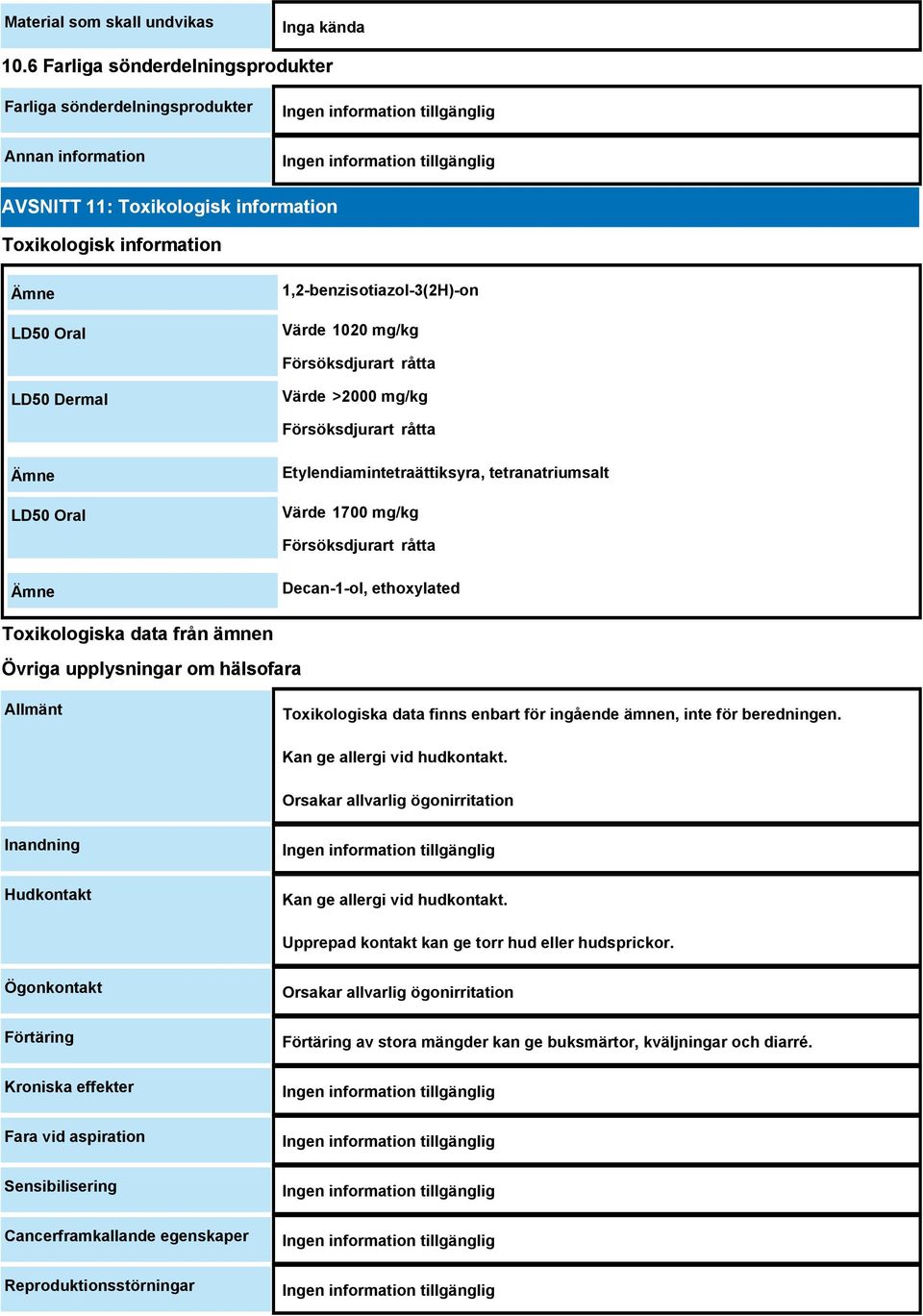 mg/kg Försöksdjurart råtta LD50 Dermal Värde >2000 mg/kg Försöksdjurart råtta Ämne LD50 Oral Etylendiamintetraättiksyra, tetranatriumsalt Värde 1700 mg/kg Försöksdjurart råtta Ämne Decan-1-ol,