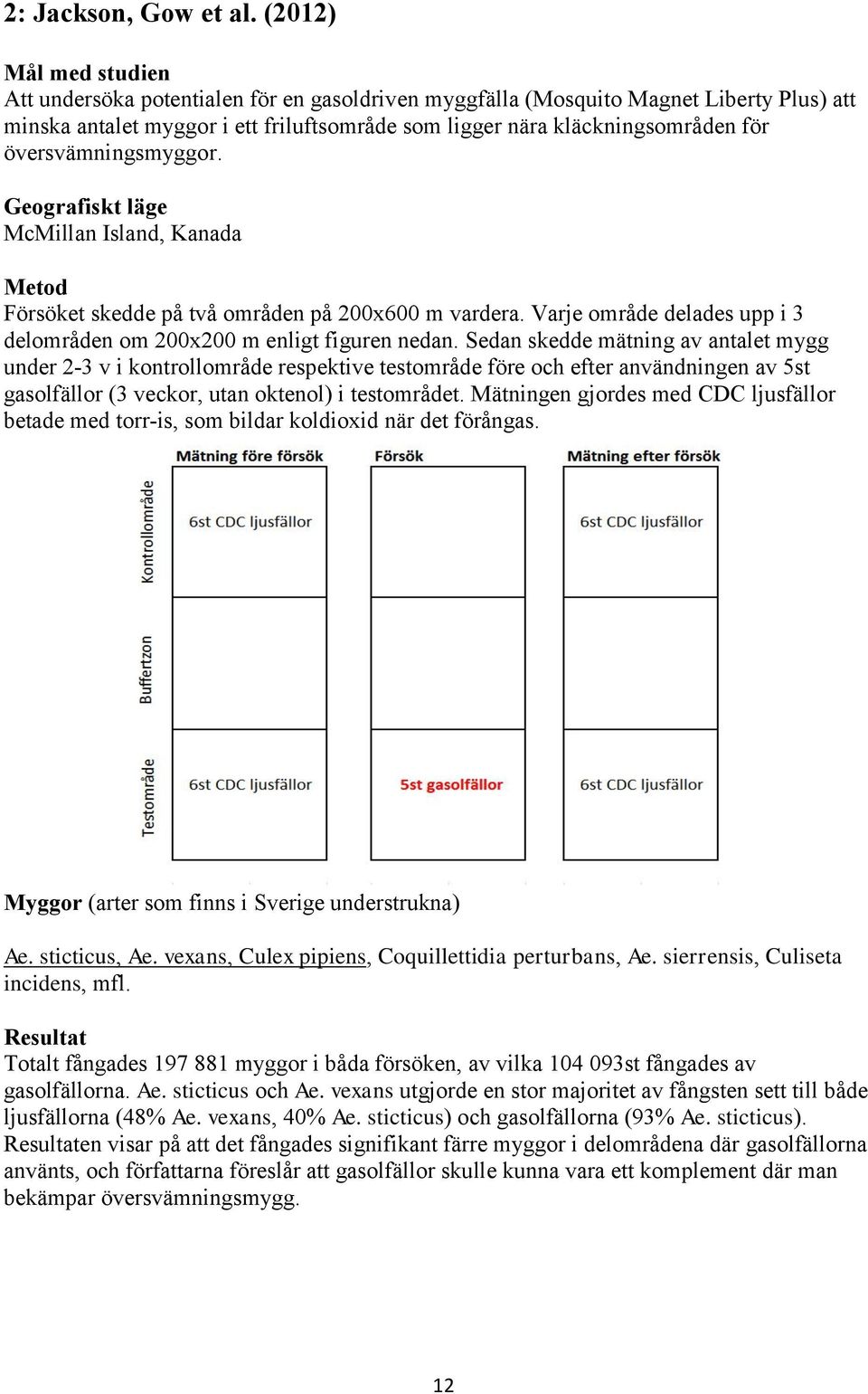 översvämningsmyggor. Geografiskt läge McMillan Island, Kanada Metod Försöket skedde på två områden på 200x600 m vardera. Varje område delades upp i 3 delområden om 200x200 m enligt figuren nedan.