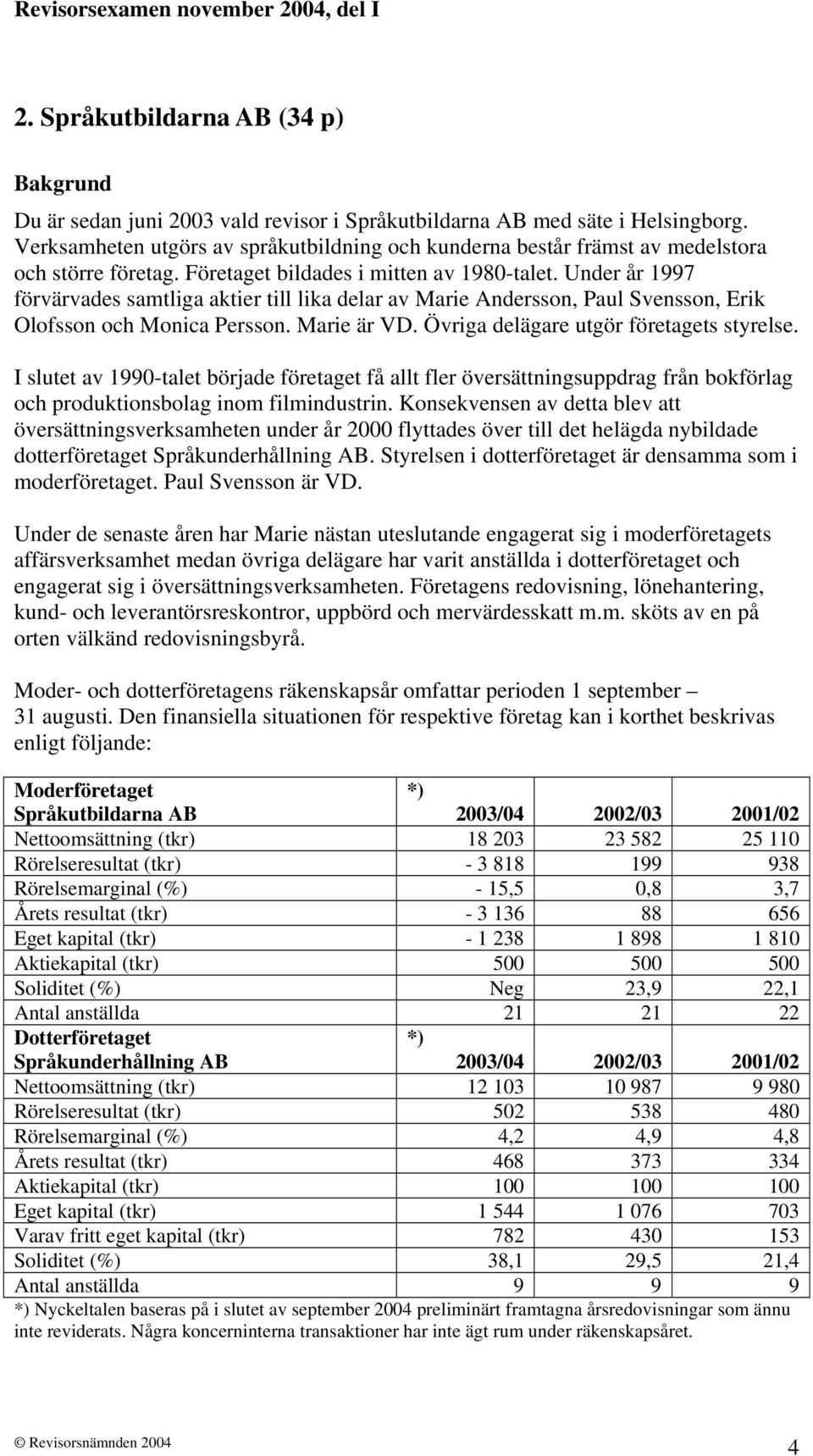 Under år 1997 förvärvades samtliga aktier till lika delar av Marie Andersson, Paul Svensson, Erik Olofsson och Monica Persson. Marie är VD. Övriga delägare utgör företagets styrelse.