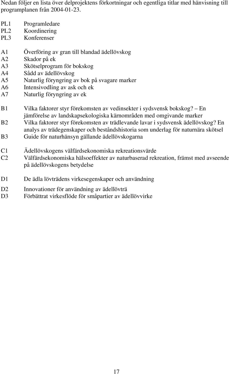 Naturlig föryngring av bok på svagare marker Intensivodling av ask och ek Naturlig föryngring av ek Vilka faktorer styr förekomsten av vedinsekter i sydsvensk bokskog?