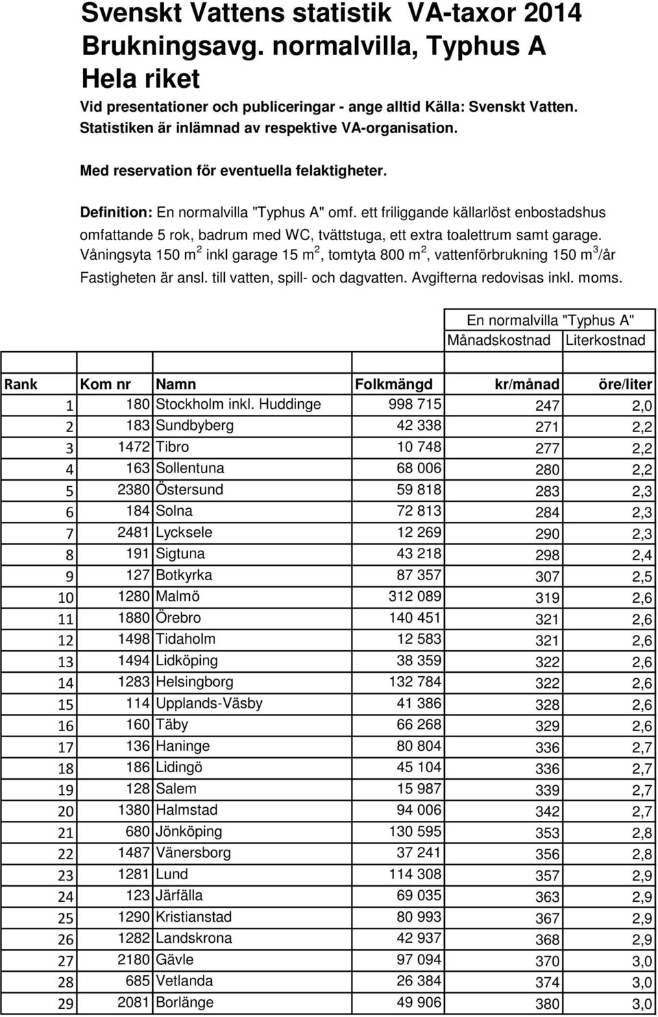 ett friliggande källarlöst enbostadshus omfattande 5 rok, badrum med WC, tvättstuga, ett extra toalettrum samt garage.