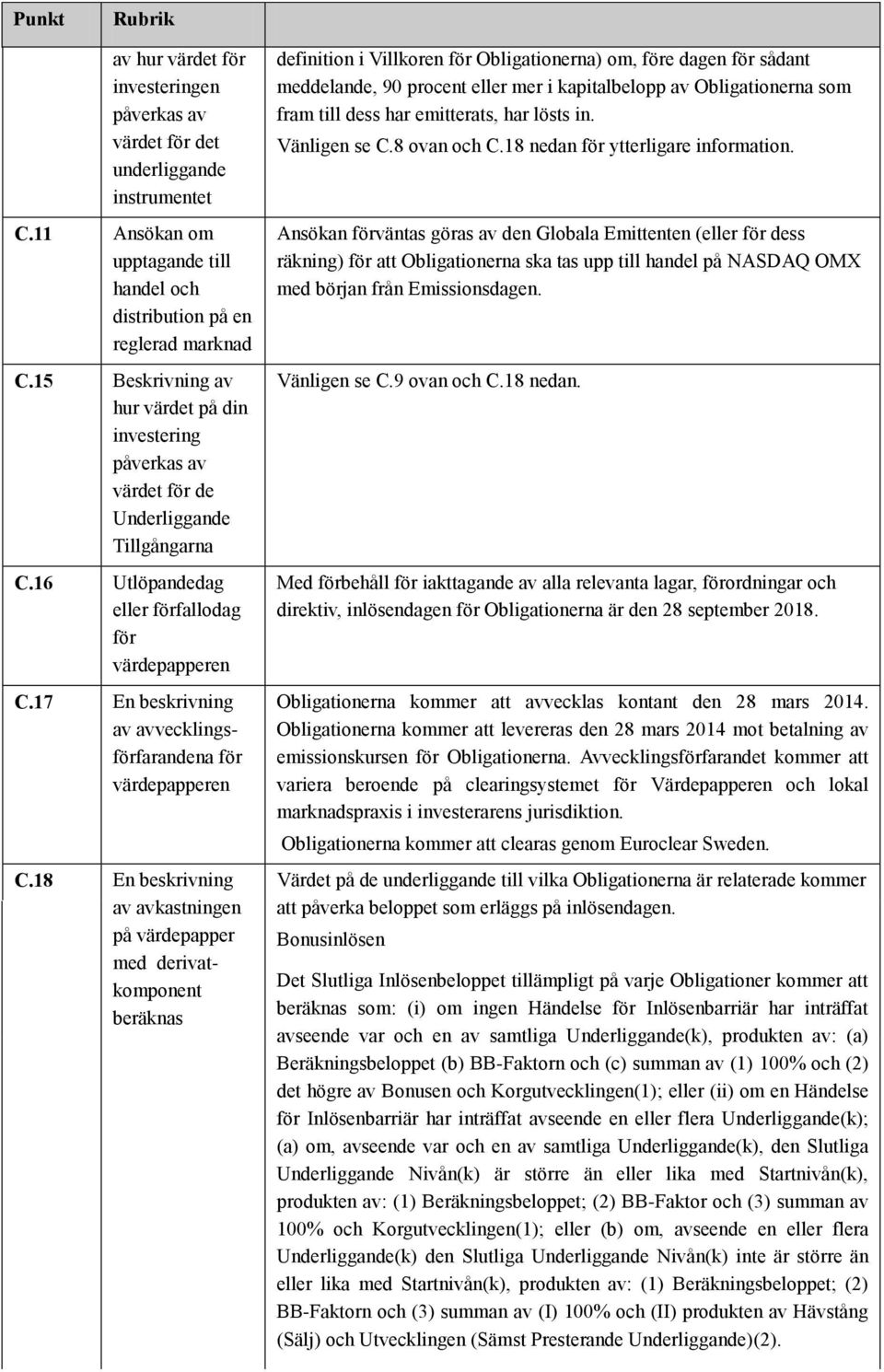 17 En beskrivning av avvecklingsförfarandena för värdepapperen C.