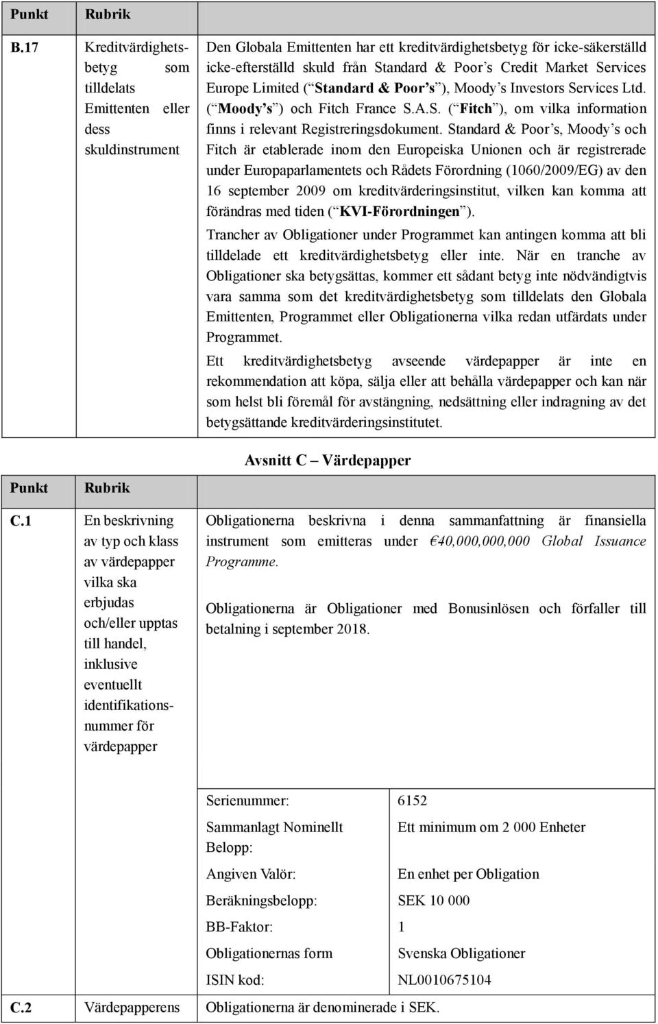 Standard & Poor s, Moody s och Fitch är etablerade inom den Europeiska Unionen och är registrerade under Europaparlamentets och Rådets Förordning (1060/2009/EG) av den 16 september 2009 om