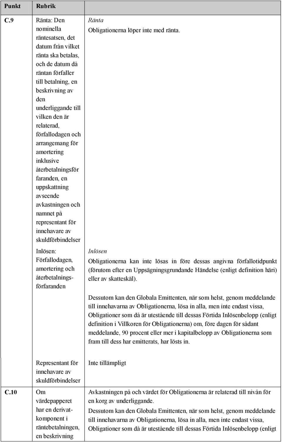 Förfallodagen, amortering och återbetalningsförfaranden Ränta Obligationerna löper inte med ränta.