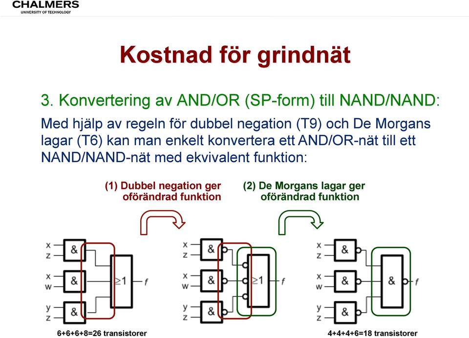 ett NAND/NAND-nät med ekvivalent funktion: (1) Dubbel negation ger oförändrad funktion