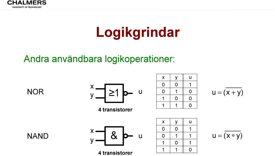 x y u 0 0 1 0 1 0 1 0 0 1 1 0 u = (x + y)