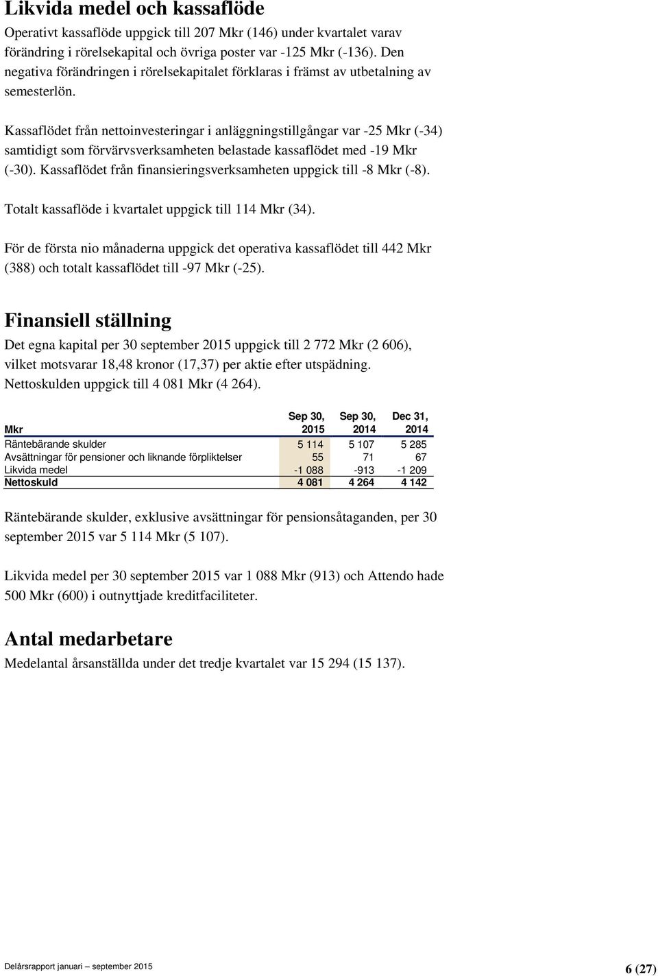 Kassaflödet från nettoinvesteringar i anläggningstillgångar var -25 Mkr (-34) samtidigt som förvärvsverksamheten belastade kassaflödet med -19 Mkr (-30).
