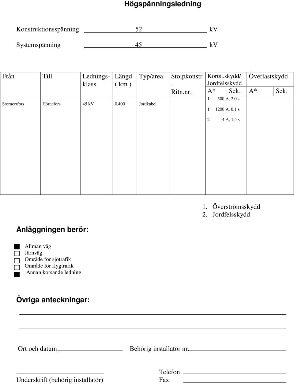 0 s 1 1200 A, 0,1 s 2 4 A, 1.5 s 1. Överströmsskydd 2.