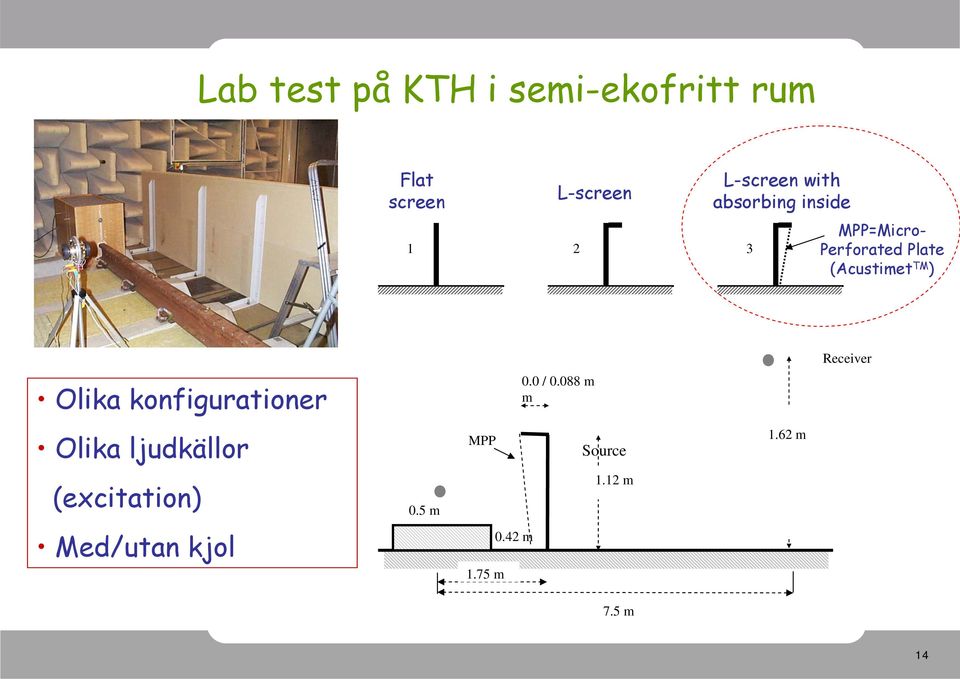 TM ) Receiver Olika konfigurationer 0.0 / 0.