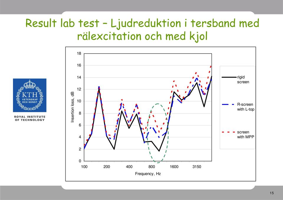 Insertion loss, db 12 10 8 6 4 R-screen with L-top