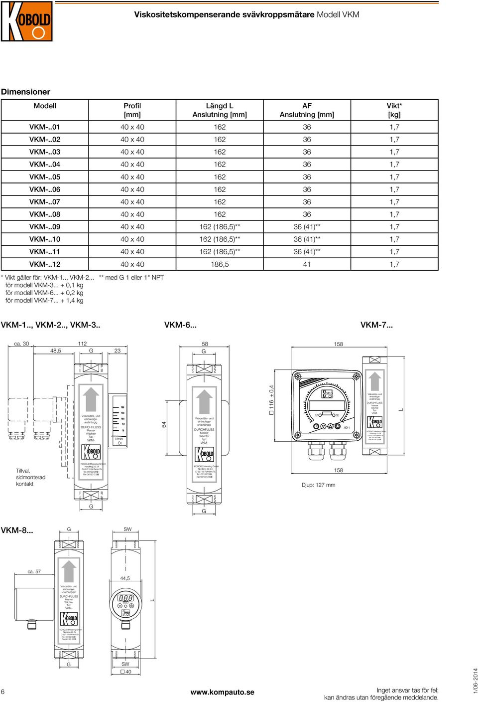 .12 40 x 40 186,5 41 1,7 * Vikt gäller för: 1.., 2... ** med 1 eller 1" NPT för modell 3... + 0,1 kg för modell 6... + 0,2 kg för modell 7... + 1,4 kg Vikt* [kg] 1.., 2.., 3.. 6... 7... ca. 30 112 ca.