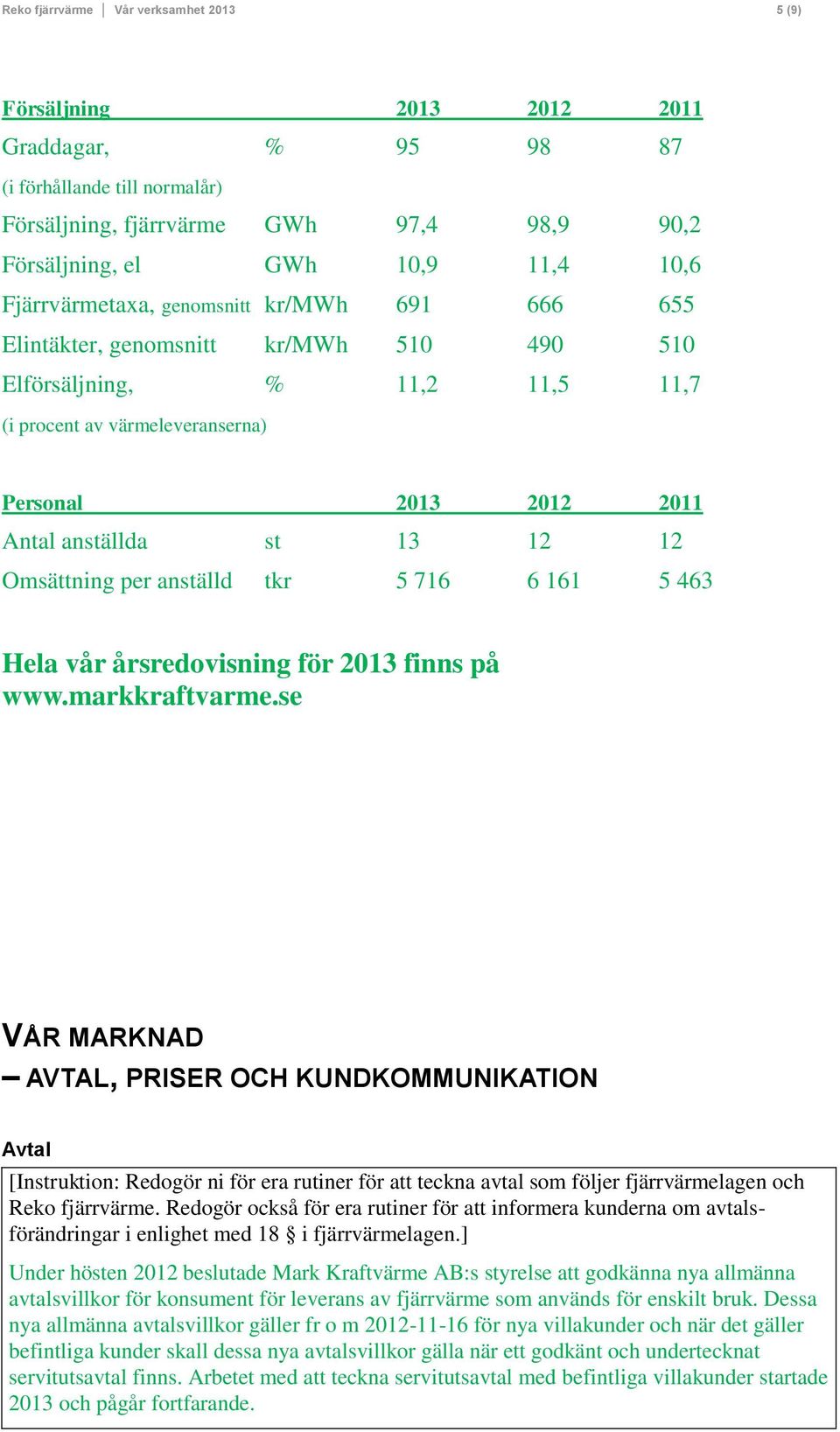 12 12 Omsättning per anställd tkr 5 716 6 161 5 463 Hela vår årsredovisning för 2013 finns på www.markkraftvarme.