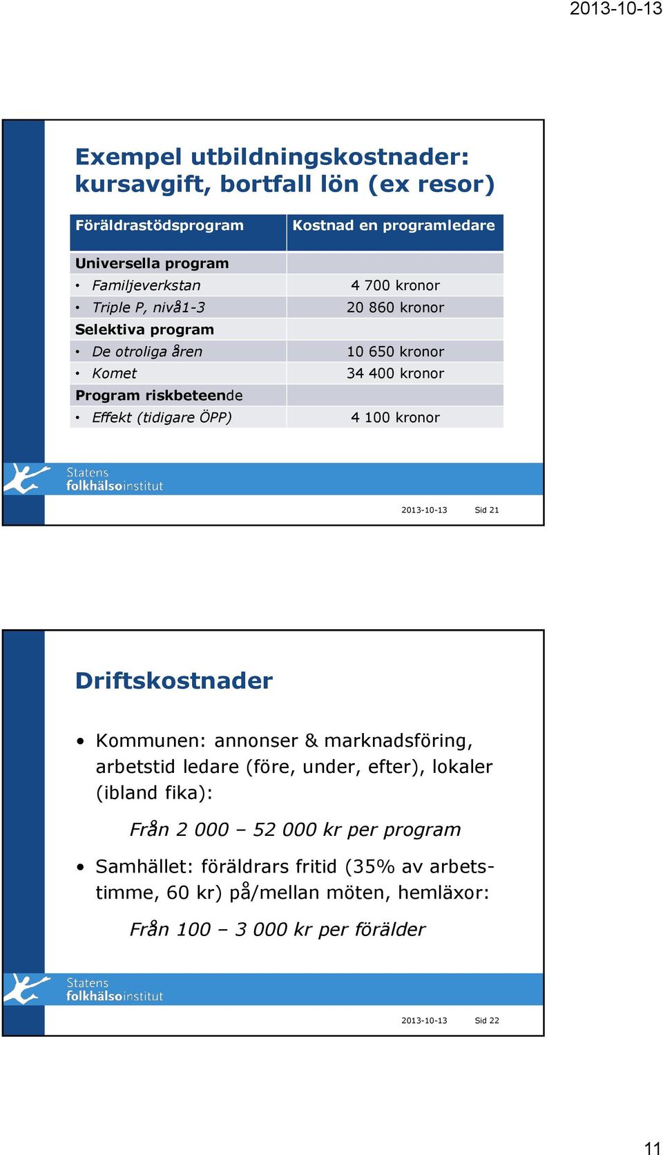 100 kronor 2013-10-13 Sid 21 Driftskostnader Kommunen: annonser & marknadsföring, arbetstid ledare (före, under, efter), lokaler (ibland fika): Från 2 000