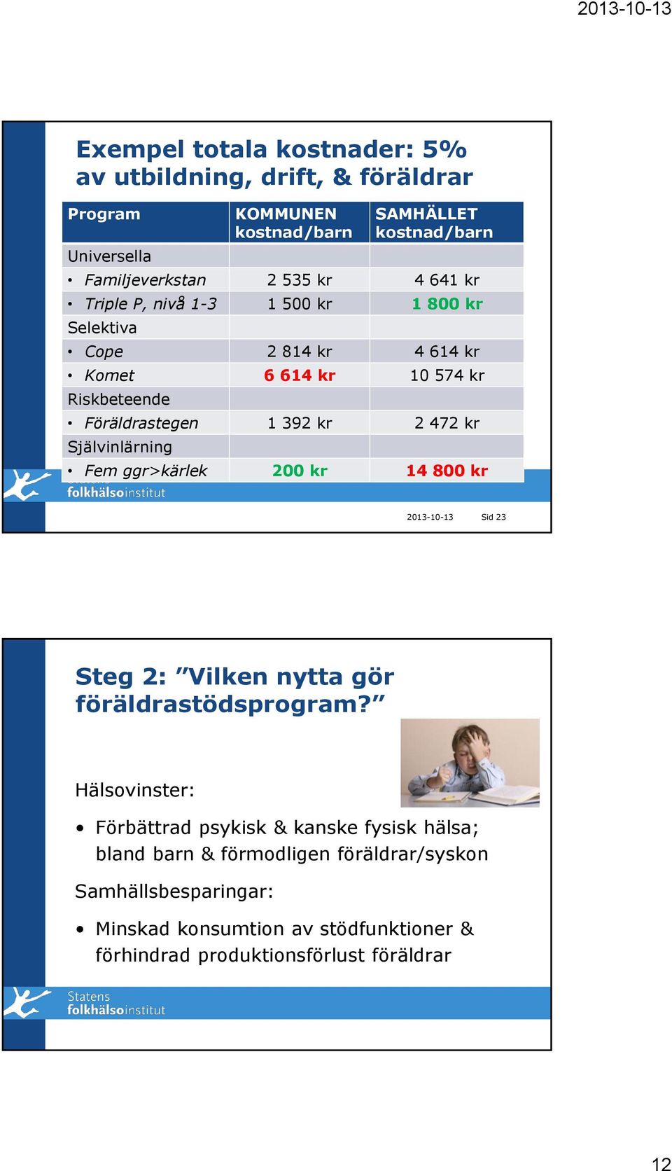 Självinlärning Fem ggr>kärlek 200 kr 14 800 kr 2013-10-13 Sid 23 Steg 2: Vilken nytta gör föräldrastödsprogram?