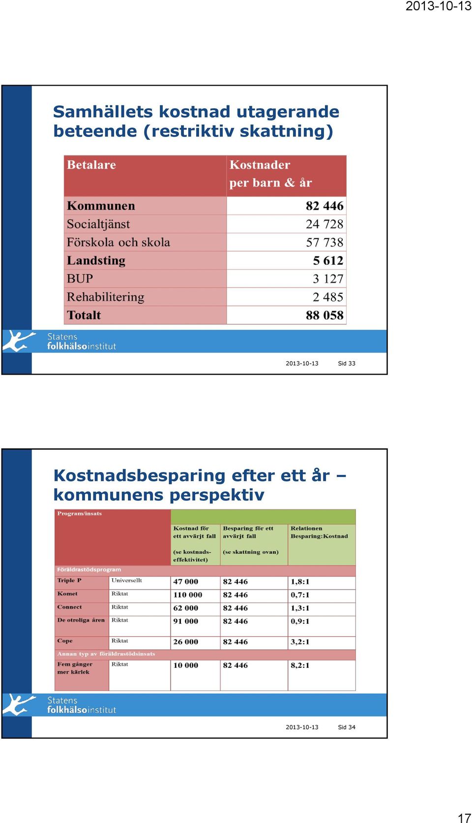 2013-10-13 Sid 33 Kostnadsbesparing