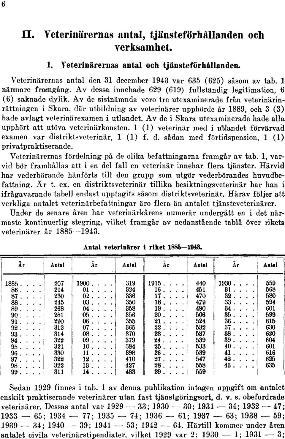 Av de sistnämnda voro tre utexaminerade från veterinärinrättningen i Skara, där utbildning av veterinärer upphörde år 1889, och 3 (3) hade avlagt veterinärexamen i utlandet.