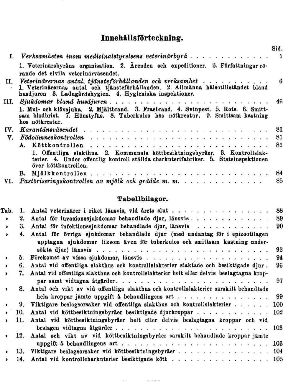 Allmänna hälsotillståndet bland husdjuren 3. Ladugårdshygien. 4. Hygieniska inspektioner. III. Sjukdomar bland husdjuren 46 1. Mul- och klövsjuka. 2. Mjältbrand. 3. Frasbrand. 4. Svinpest. o. Rots. 6.