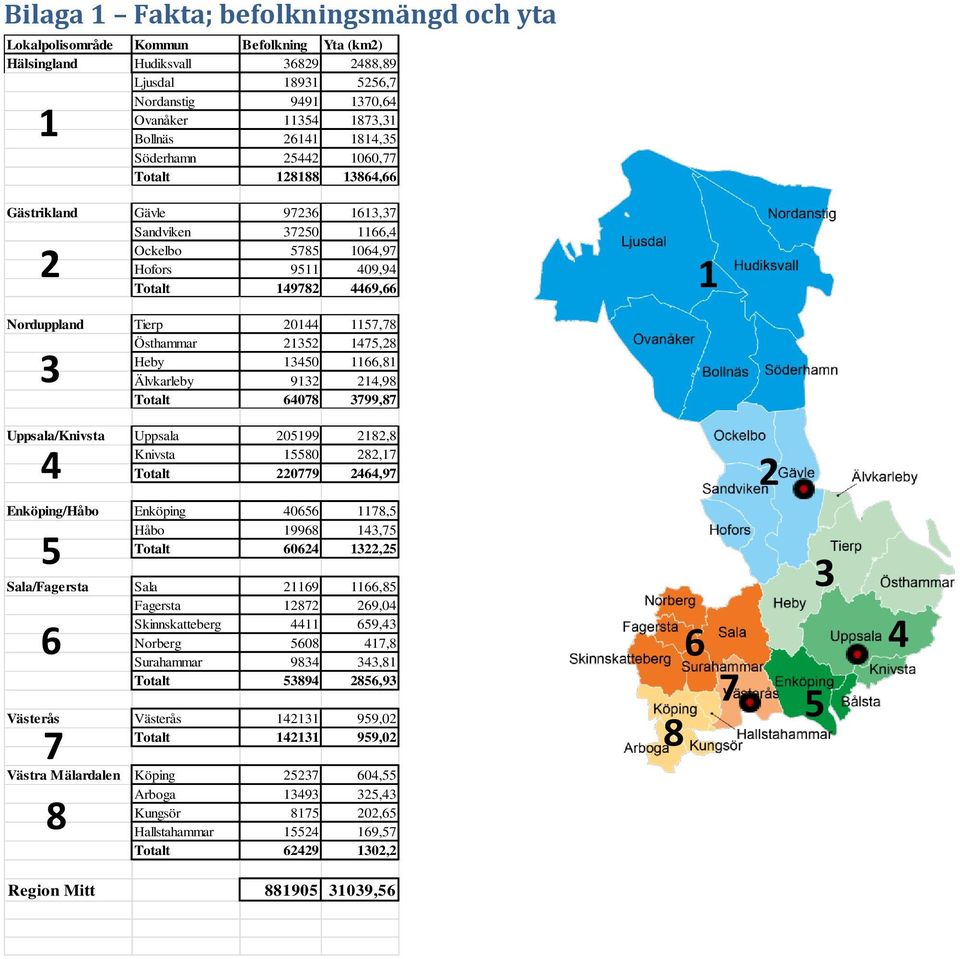 20144 1157,78 Östhammar 21352 1475,28 Heby 13450 1166,81 Älvkarleby 9132 214,98 Totalt 64078 3799,87 Uppsala/Knivsta Uppsala 205199 2182,8 Knivsta 15580 282,17 Totalt 220779 2464,97 Enköping/Håbo