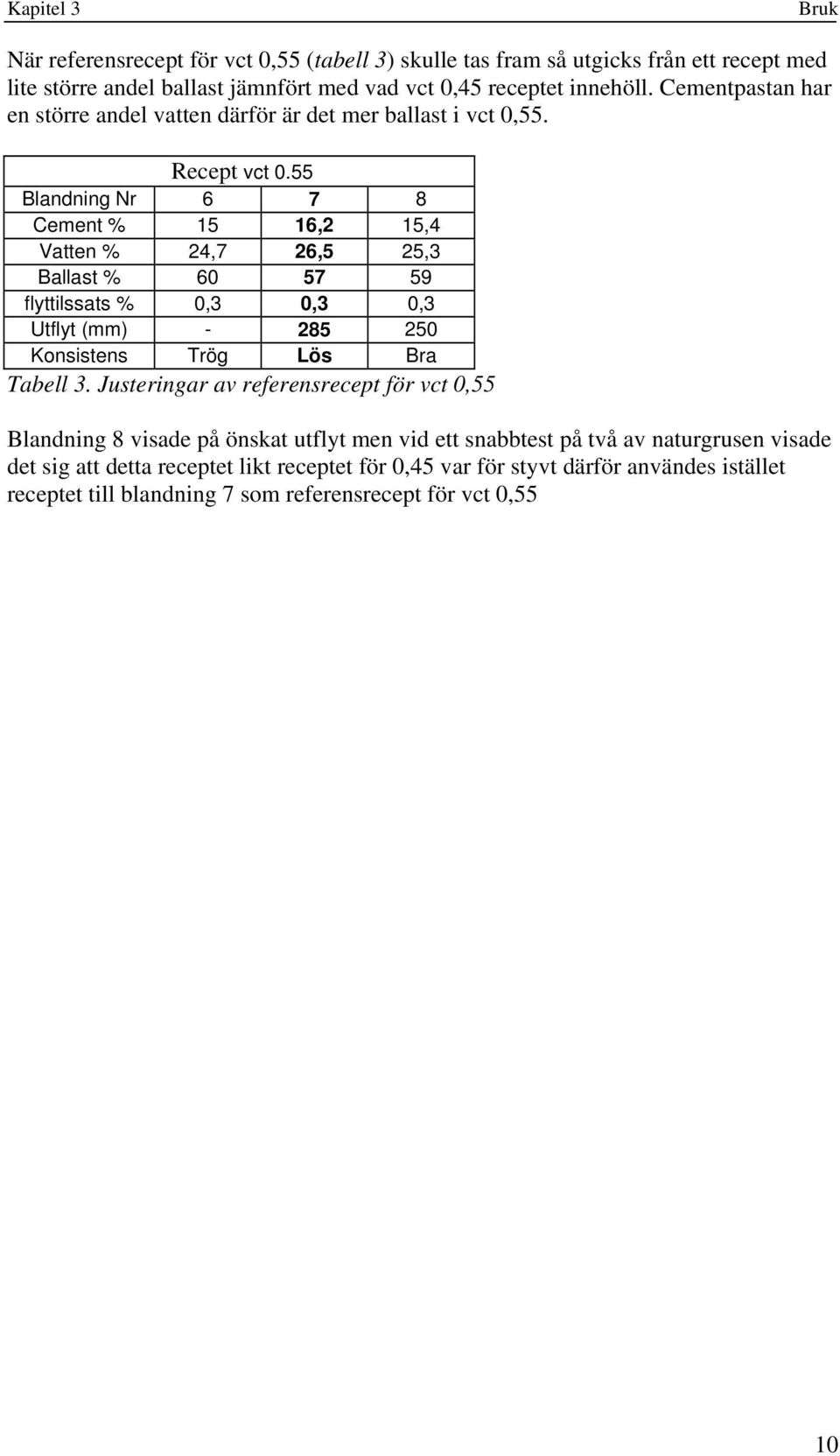 55 Blandning Nr 6 7 8 Cement % 15 16,2 15,4 Vatten % 24,7 26,5 25,3 Ballast % 60 57 59 flyttilssats % 0,3 0,3 0,3 Utflyt (mm) - 285 250 Konsistens Trög Lös Bra Tabell 3.