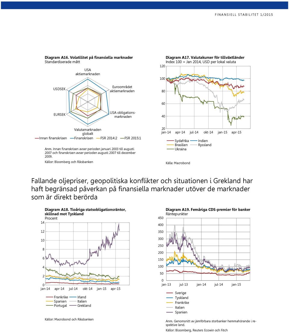 FSR 1: FSR :1 Anm. Innan finanskrisen avser perioden januari 3 till augusti 7 och finanskrisen avser perioden augusti 7 till december 9.