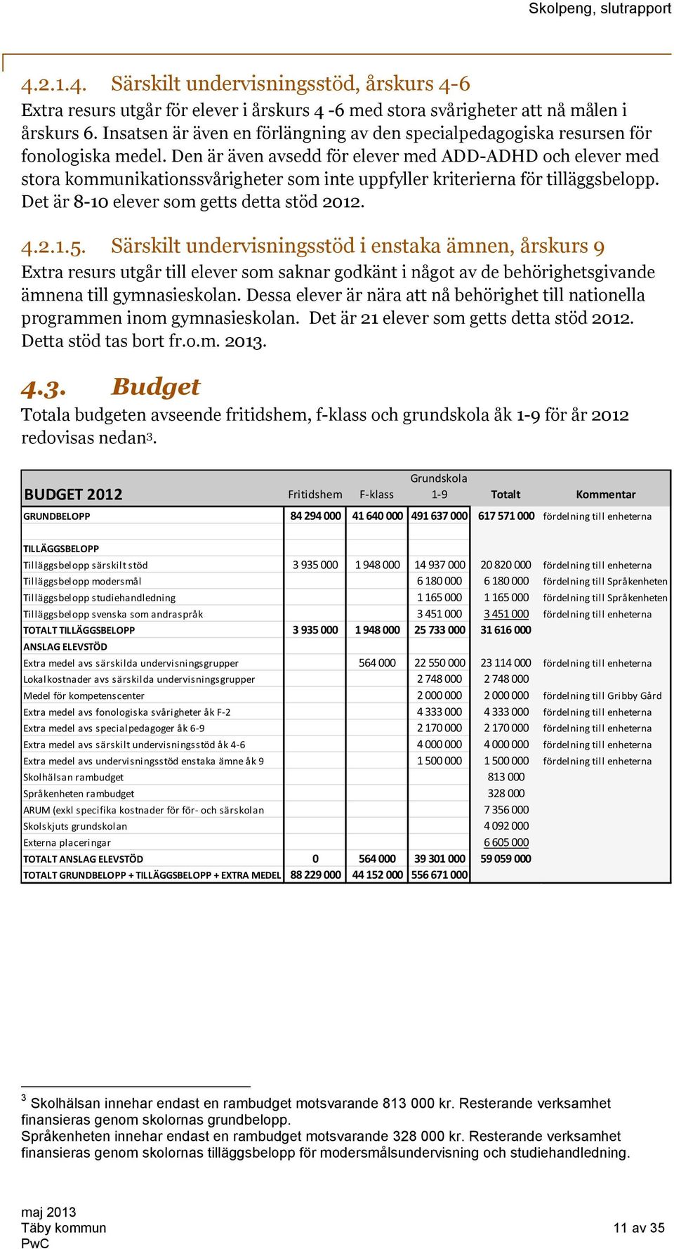 Den är även avsedd för elever med ADD-ADHD och elever med stora kommunikationssvårigheter som inte uppfyller kriterierna för tilläggsbelopp. Det är 8-10 elever som getts detta stöd 2012. 4.2.1.5.