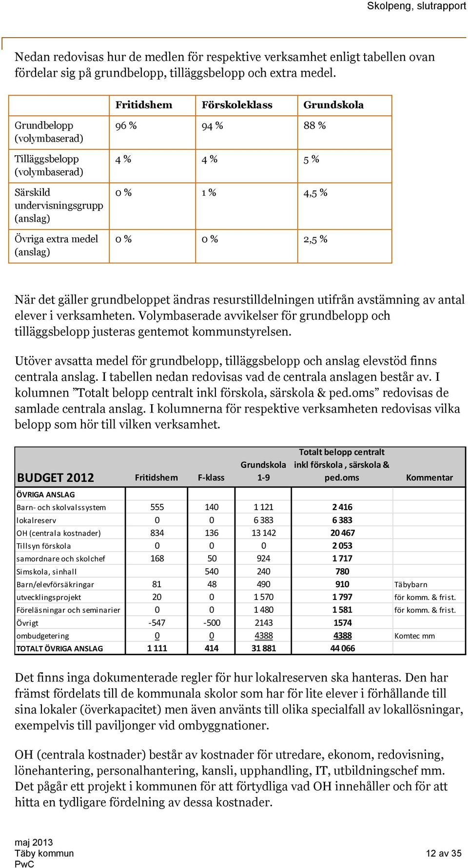 0 % 0 % 2,5 % När det gäller grundbeloppet ändras resurstilldelningen utifrån avstämning av antal elever i verksamheten.